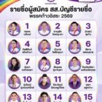 พรรคก้าวอิสระ เบอร์ 22 จิตอาสาพัฒนาประเทศ
